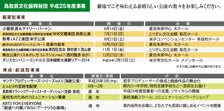 鳥取県文化振興財団 平成25年度事業
