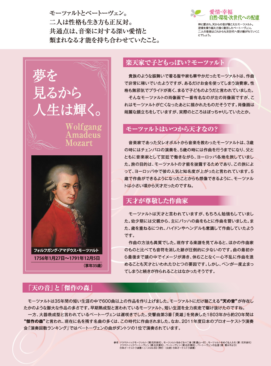 モーツァルトとベートーヴェンの生涯